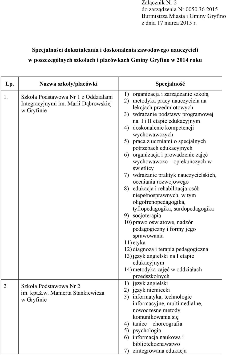 Szkoła Podstawo