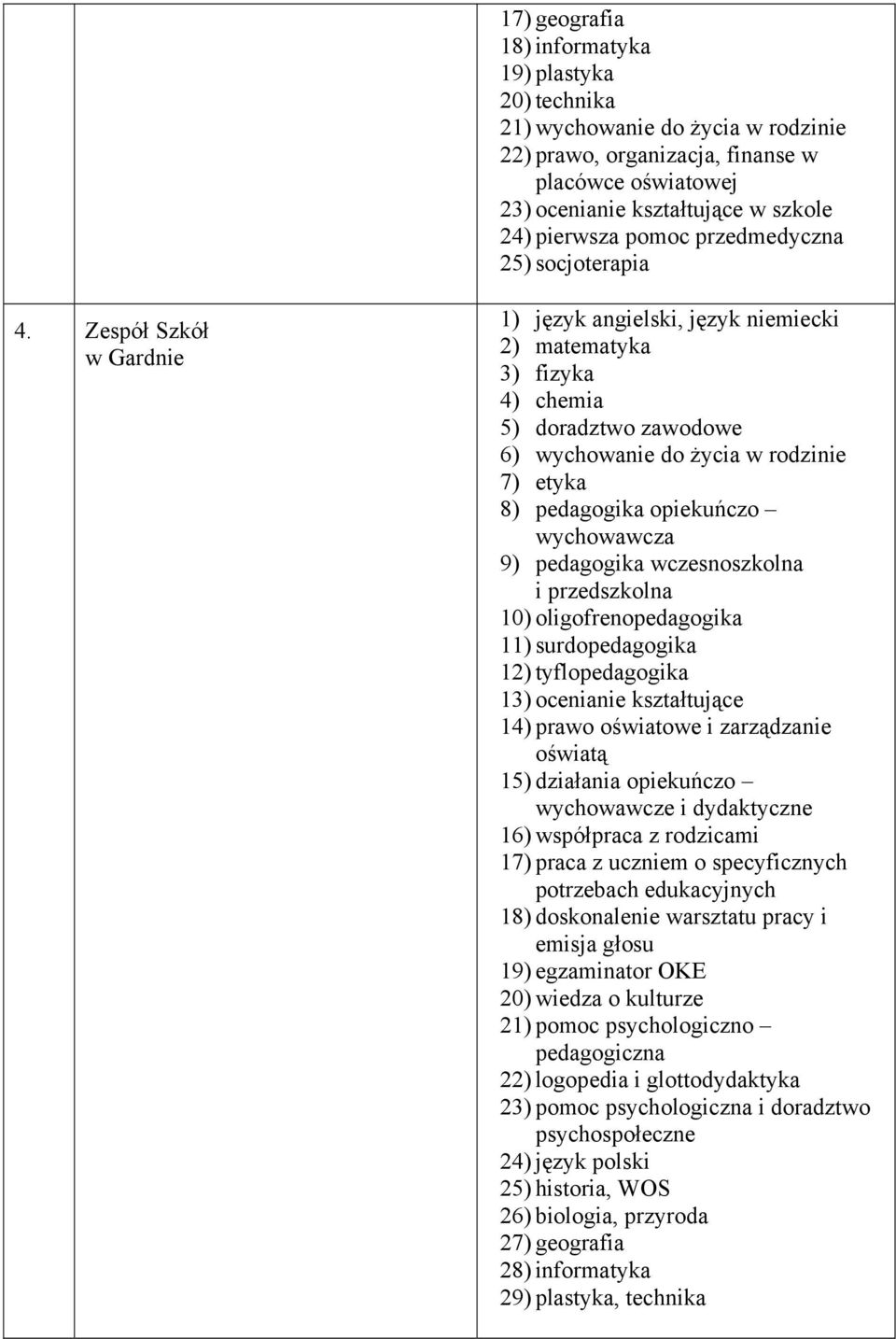 Zespół Szkół w Gardnie 1) język angielski, język niemiecki 2) matematyka 3) fizyka 4) chemia 5) doradztwo zawodowe 6) wychowanie do życia w rodzinie 7) etyka 8) pedagogika opiekuńczo wychowawcza 9)