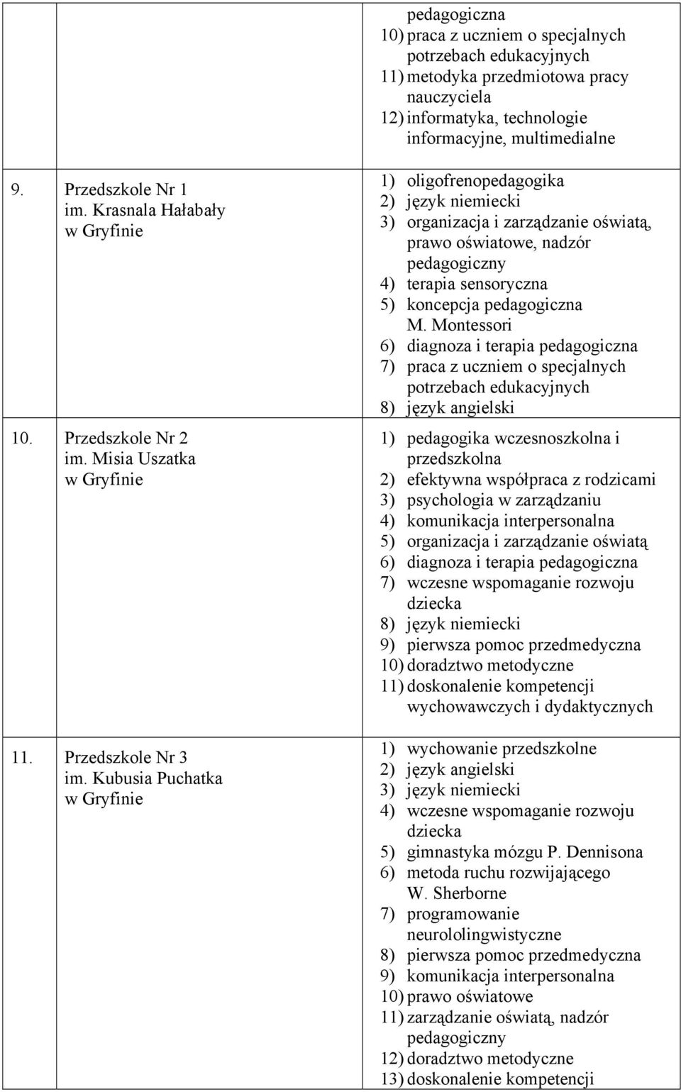 Kubusia Puchatka 1) oligofrenopedagogika 2) język niemiecki 3) organizacja i zarządzanie oświatą, prawo oświatowe, nadzór pedagogiczny 4) terapia sensoryczna 5) koncepcja pedagogiczna M.