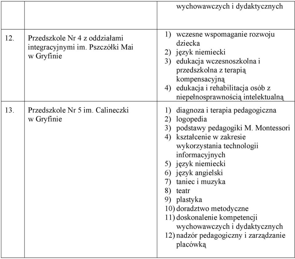 niepełnosprawnością intelektualną 1) diagnoza i terapia pedagogiczna 2) logopedia 3) podstawy pedagogiki M.