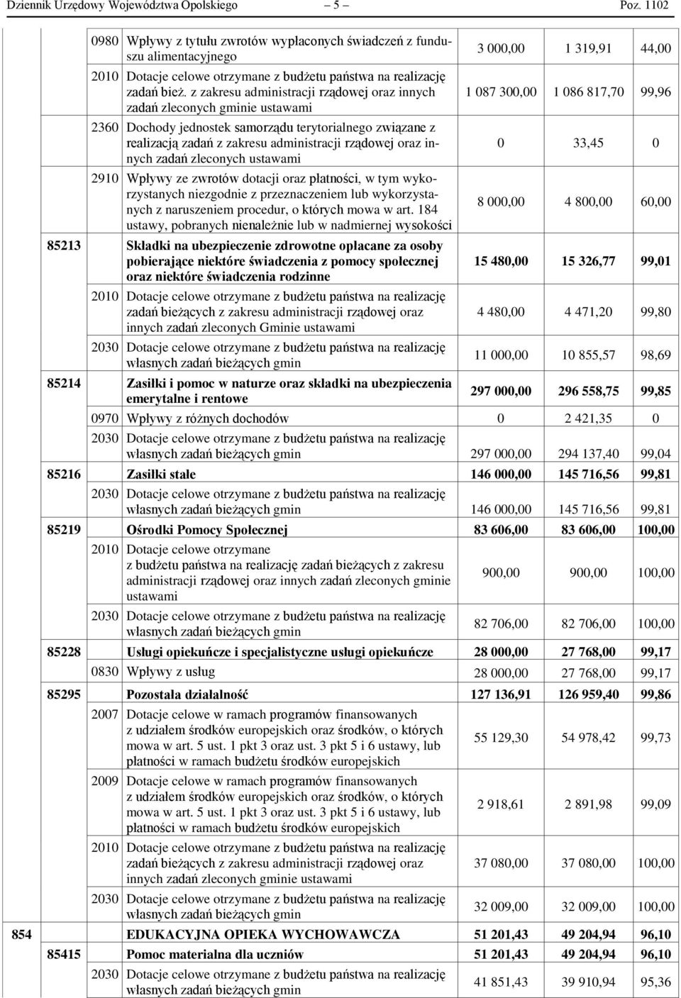 z zakresu administracji rządowej oraz innych zadań zleconych gminie ustawami 2360 Dochody jednostek samorządu terytorialnego związane z realizacją zadań z zakresu administracji rządowej oraz innych