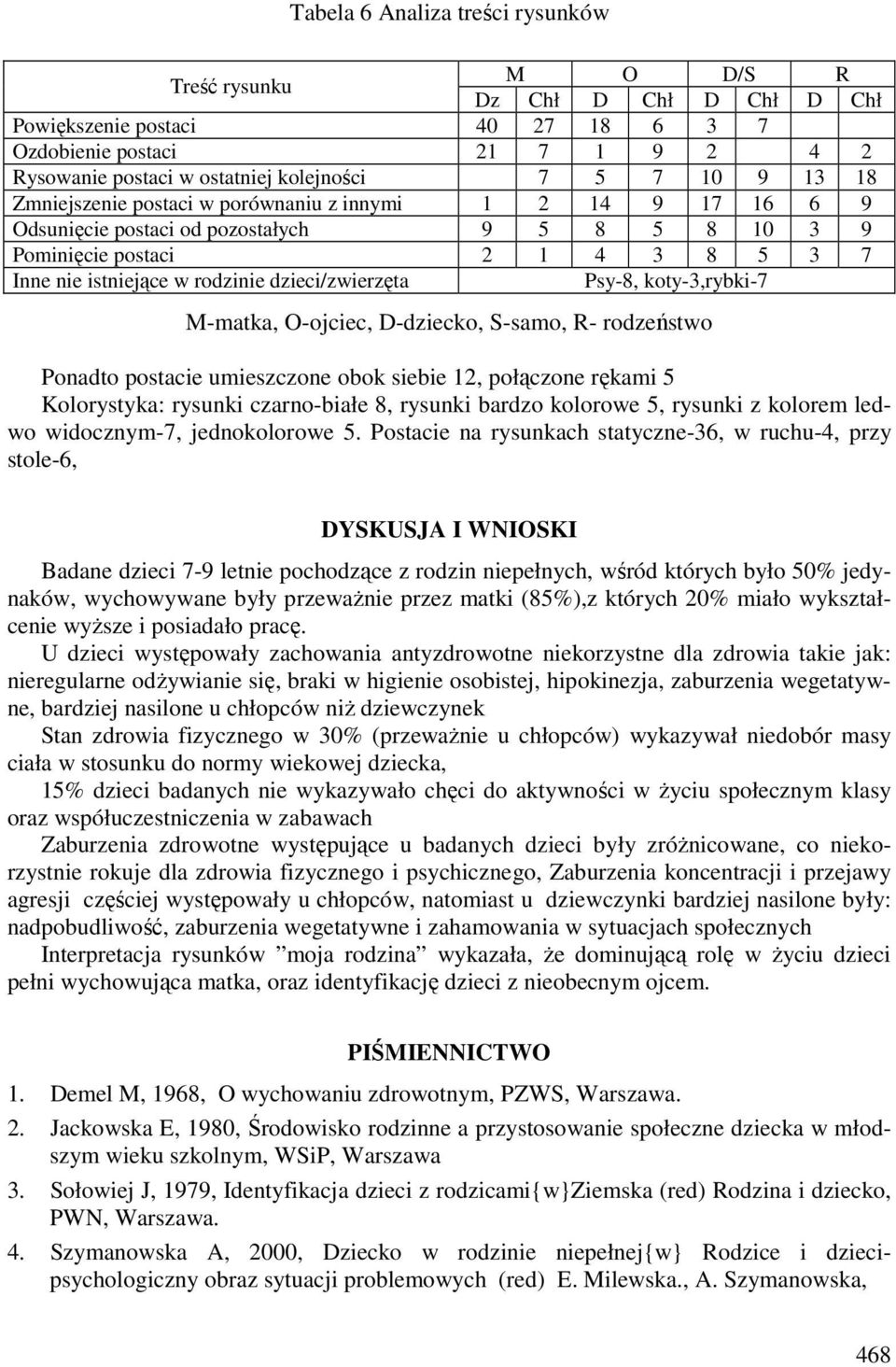 dzieci/zwierzęta Psy-8, koty-3,rybki-7 M-matka, O-ojciec, D-dziecko, S-samo, R- rodzeństwo Ponadto postacie umieszczone obok siebie 12, połączone rękami 5 Kolorystyka: rysunki czarno-białe 8, rysunki
