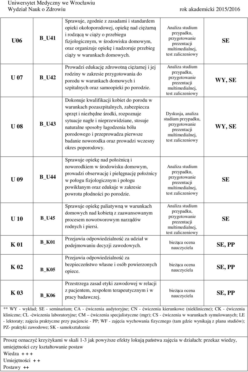 U 07 U 08 B_U42 B_U43 Prowadzi edukację zdrowotną ciężarnej i jej rodziny w zakresie przygotowania do porodu w warunkach domowych i szpitalnych oraz samoopieki po porodzie.