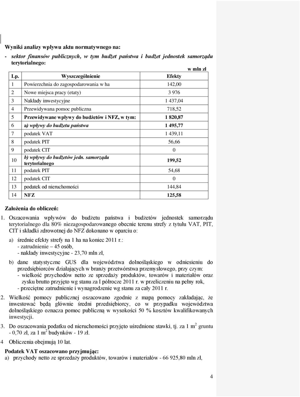 do budżetów i NFZ, w tym: 1 820,87 6 a) wpływy do budżetu państwa 1 495,77 7 podatek VAT 1 439,11 8 podatek PIT 56,66 9 podatek CIT 0 10 b) wpływy do budżetów jedn.