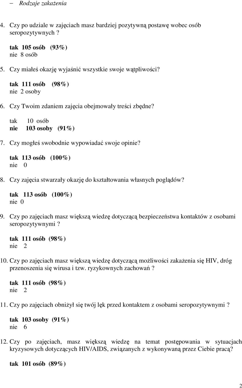 Czy zajęcia stwarzały okazję do kształtowania własnych poglądów? 9. Czy po zajęciach masz większą wiedzę dotyczącą bezpieczeństwa kontaktów z osobami seropozytywnymi? tak 111 osób (98%) nie 2 10.