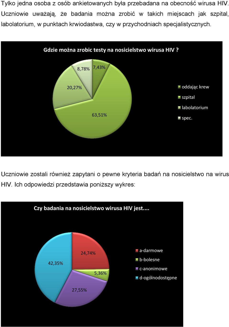 Gdzie można zrobic testy na nosicielstwo wirusa HIV? 8,78% 7,43% 20,27% oddając krew szpital 63,51% labolatorium spec.