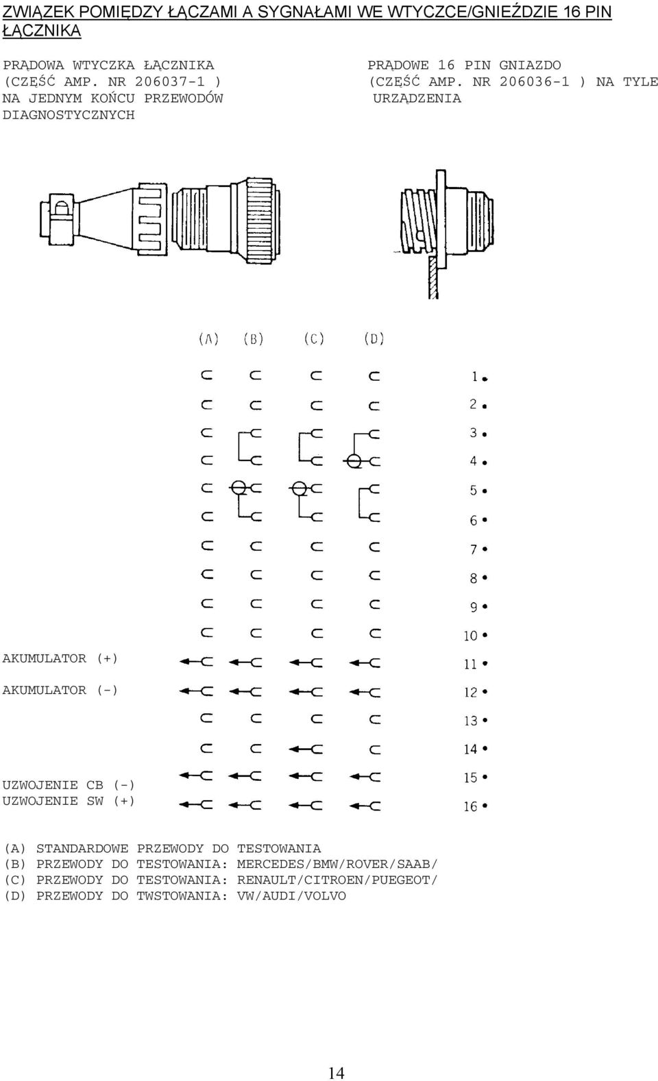 NR 206036-1 ) NA TYLE URZĄDZENIA AKUMULATOR (+) AKUMULATOR (-) UZWOJENIE CB (-) UZWOJENIE SW (+) (A) STANDARDOWE PRZEWODY