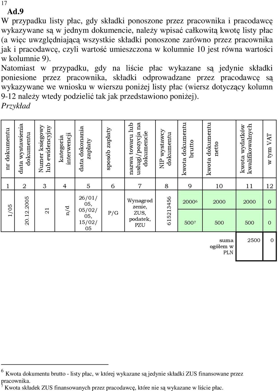 ponoszone zarówno przez pracownika jak i pracodawcę, czyli wartość umieszczona w kolumnie 10 jest równa wartości w kolumnie 9).