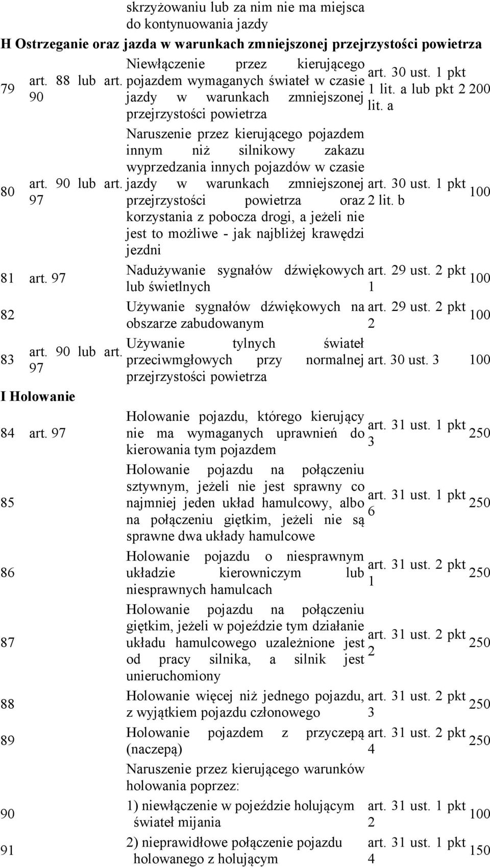 silnikowy zakazu wyprzedzania innych pojazdów w czasie jazdy w warunkach zmniejszonej przejrzystości powietrza oraz korzystania z pobocza drogi, a jeżeli nie jest to możliwe - jak najbliżej krawędzi