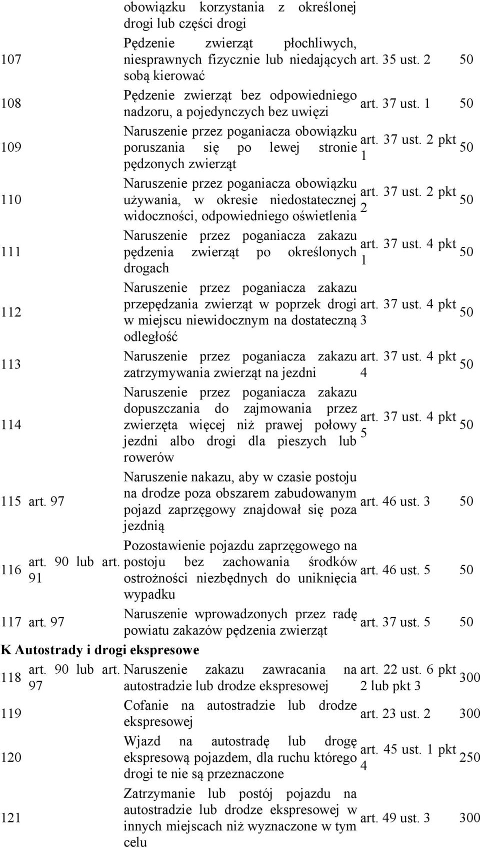 7 ust. pkt używania, w okresie niedostatecznej widoczności, odpowiedniego oświetlenia Naruszenie przez poganiacza zakazu art. 7 ust.