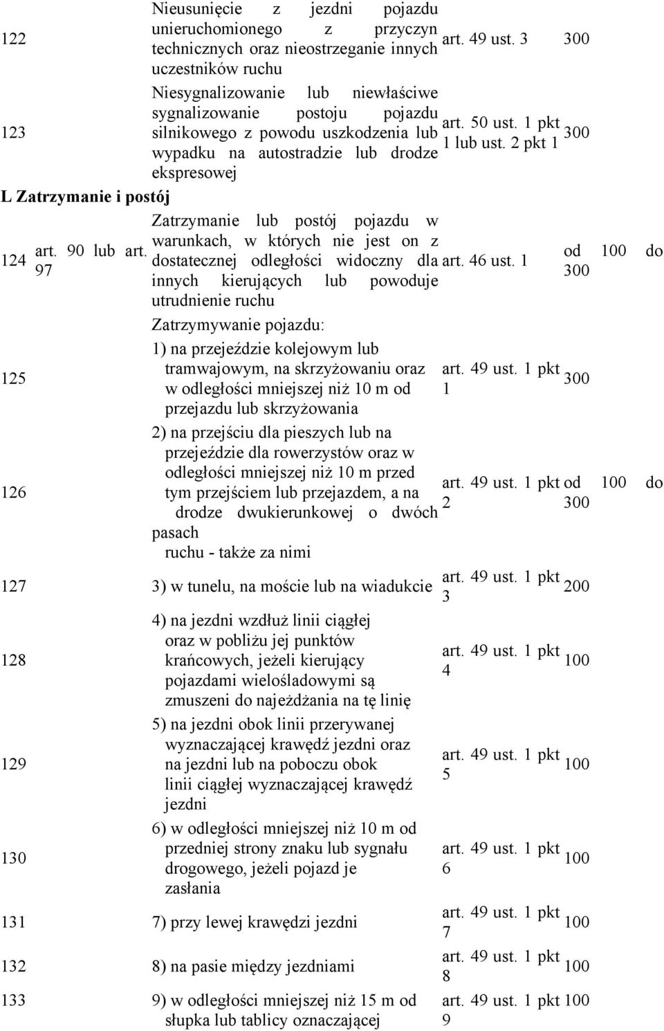 pkt wypadku na autostradzie lub drodze ekspresowej L Zatrzymanie i postój Zatrzymanie lub postój pojazdu w warunkach, w których nie jest on z dostatecznej odległości widoczny dla innych kierujących