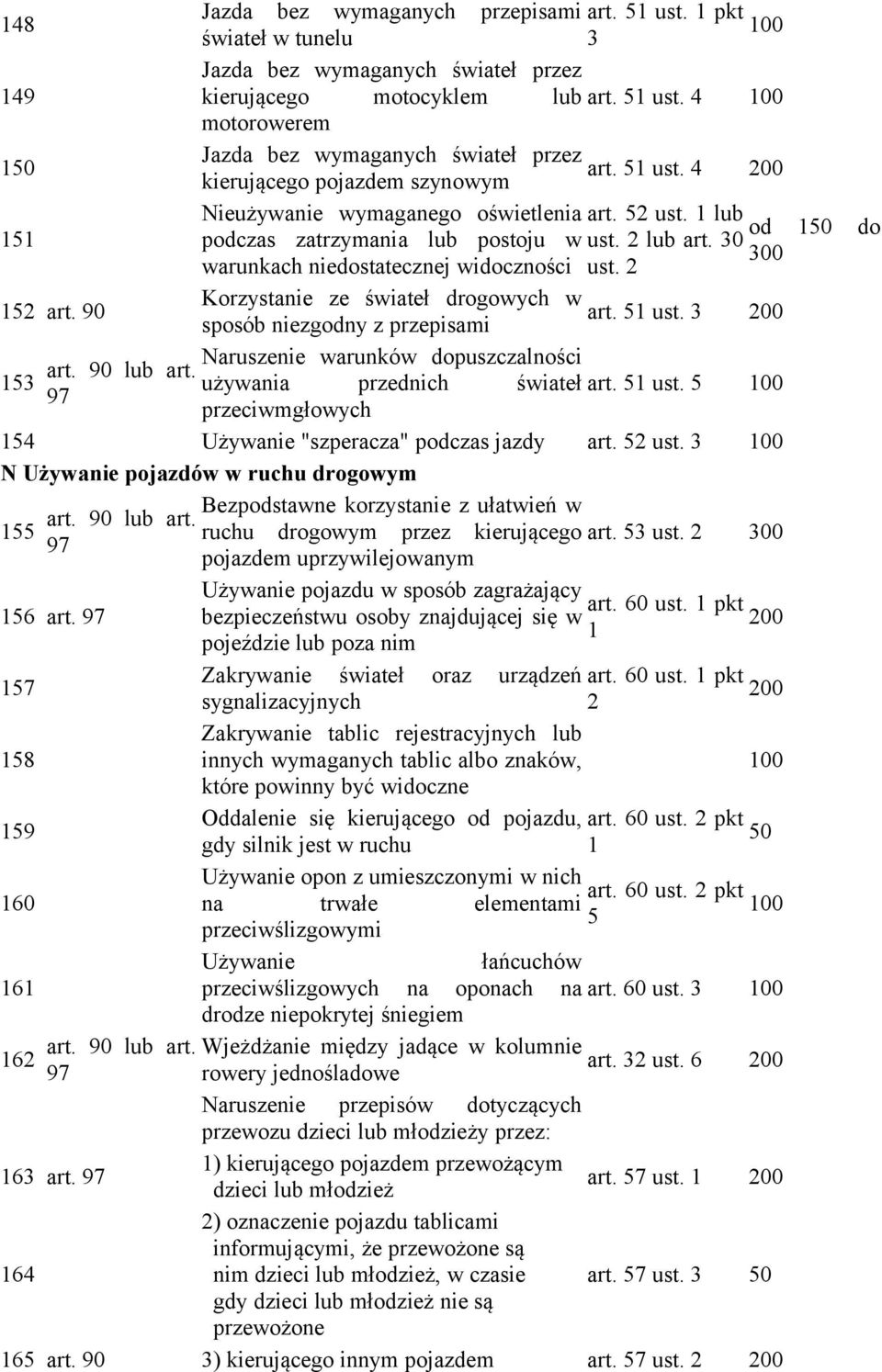 Korzystanie ze świateł drogowych w art. 5 ust. sposób niezgodny z przepisami Naruszenie warunków dopuszczalności używania przednich świateł przeciwmgłowych art. 5 ust. 5 5 Używanie "szperacza" podczas jazdy art.