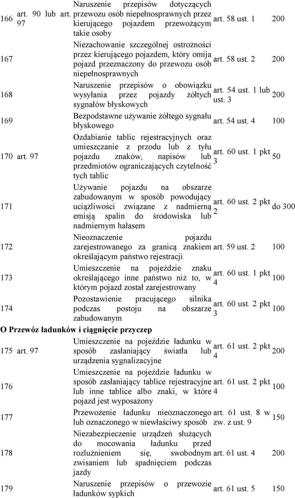 lub wysyłania przez pojazdy żółtych ust. sygnałów błyskowych 69 Bezpodstawne używanie żółtego sygnału art. 5 ust. błyskowego Ozdabianie tablic rejestracyjnych oraz 70 art.