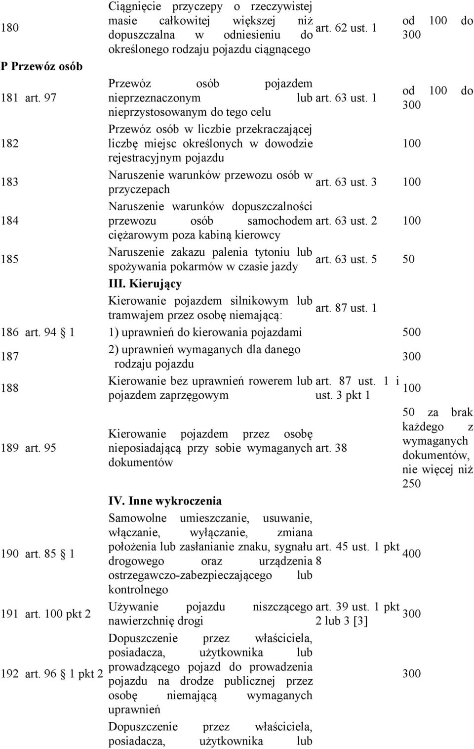 nieprzystosowanym do tego celu 8 Przewóz osób w liczbie przekraczającej liczbę miejsc określonych w dowodzie rejestracyjnym pojazdu 8 Naruszenie warunków przewozu osób w art. 6 ust.