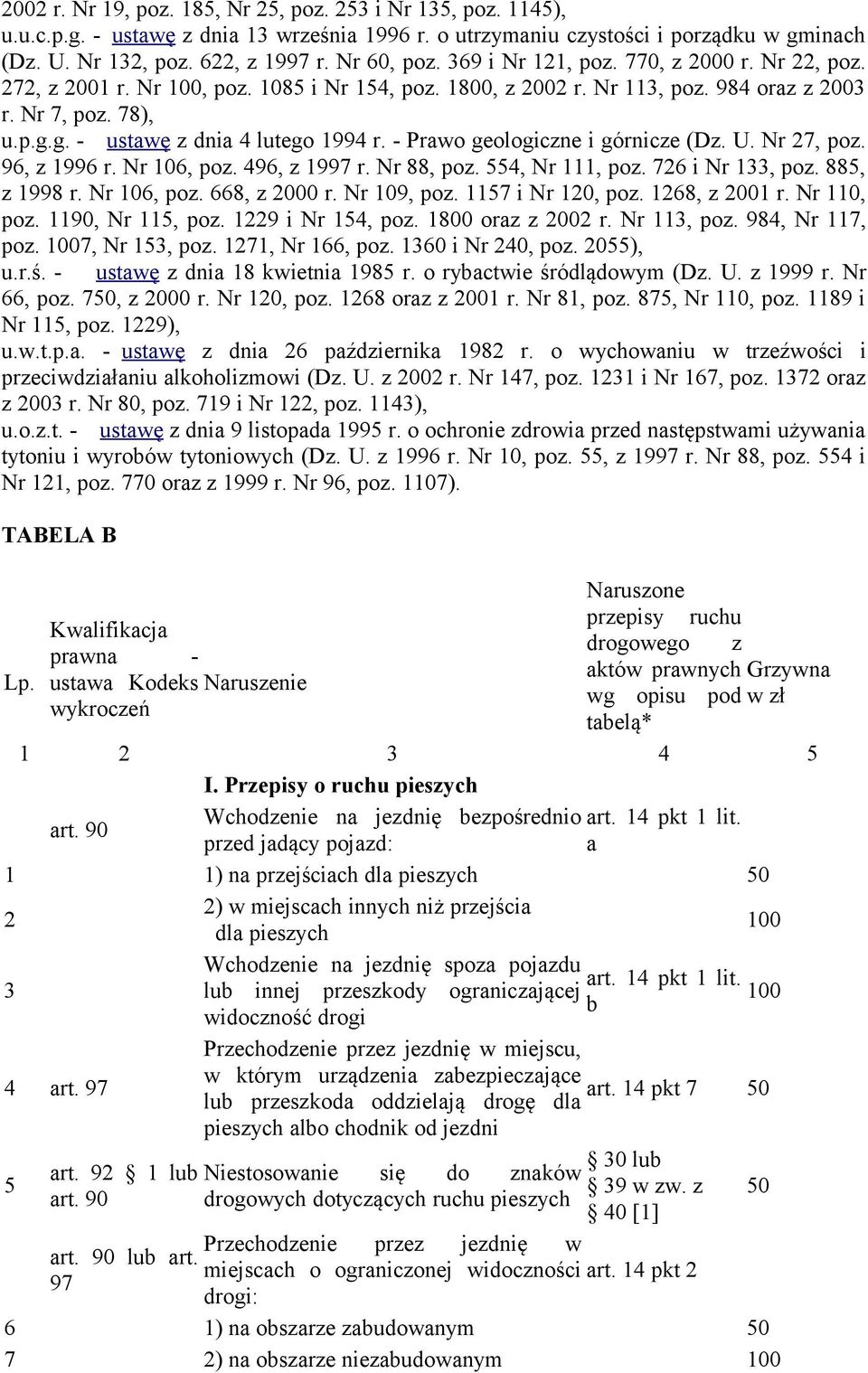 Nr 06, poz. 96, z 9 r. Nr 88, poz. 55, Nr, poz. 76 i Nr, poz. 885, z 998 r. Nr 06, poz. 668, z 0 r. Nr 09, poz. 57 i Nr 0, poz. 68, z r. Nr 0, poz. 90, Nr 5, poz. 9 i Nr 5, poz. 800 oraz z r. Nr, poz. 98, Nr 7, poz.