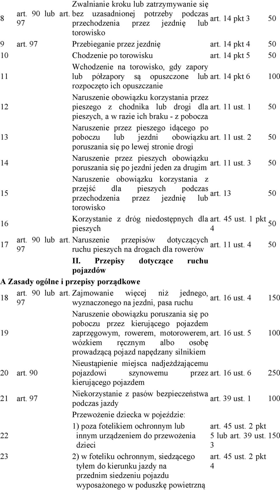 pieszych, a w razie ich braku - z pobocza Naruszenie przez pieszego idącego po poboczu lub jezdni obowiązku art. ust. poruszania się po lewej stronie drogi Naruszenie przez pieszych obowiązku art.