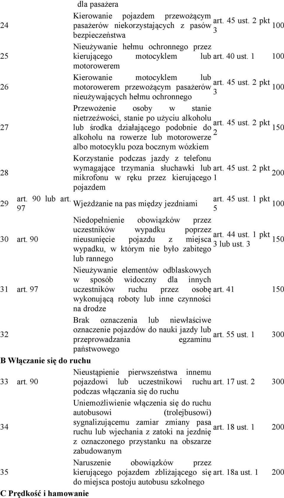 pkt motorowerem przewożącym pasażerów nieużywających hełmu ochronnego Przewożenie osoby w stanie nietrzeźwości, stanie po użyciu alkoholu art. 5 ust.