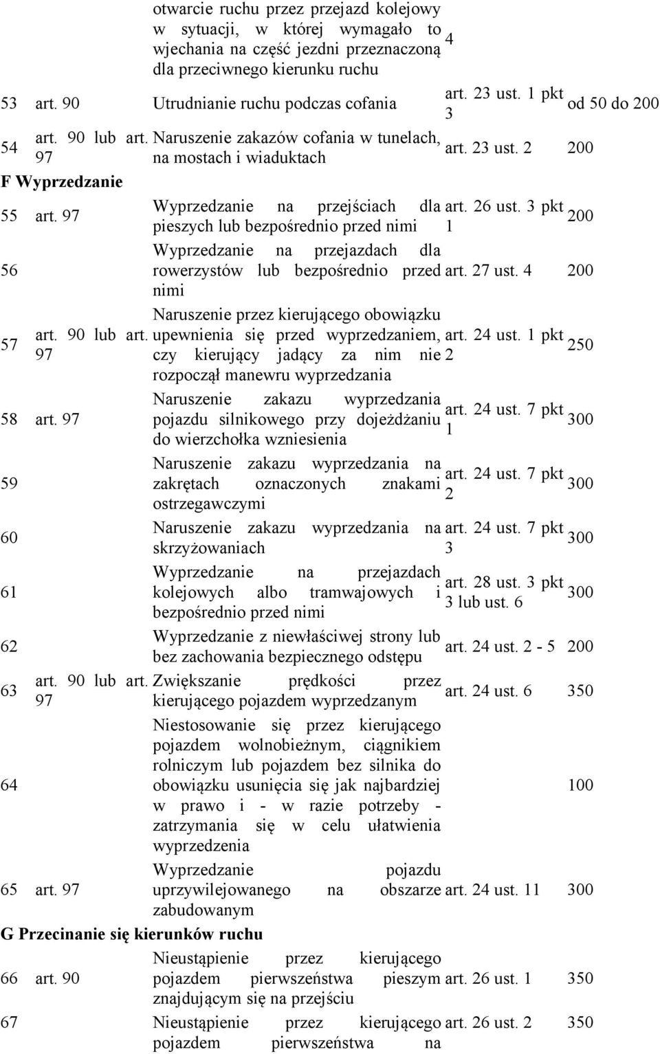 pkt pieszych lub bezpośrednio przed nimi Wyprzedzanie na przejazdach dla 56 rowerzystów lub bezpośrednio przed art. 7 ust.