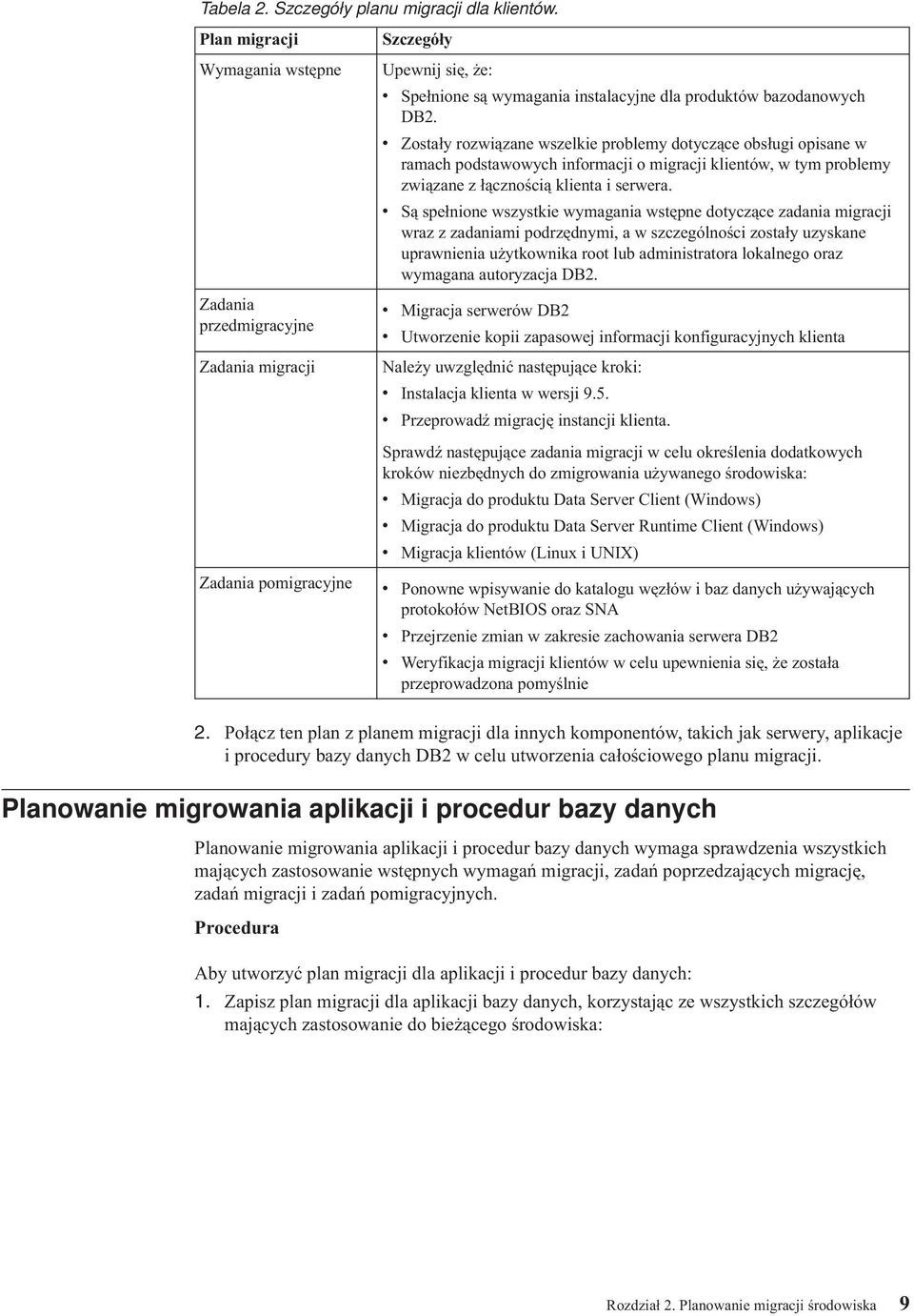 v Zostały rozwiązane wszelkie problemy dotyczące obsługi opisane w ramach podstawowych informacji o migracji klientów, w tym problemy związane z łącznością klienta i serwera.