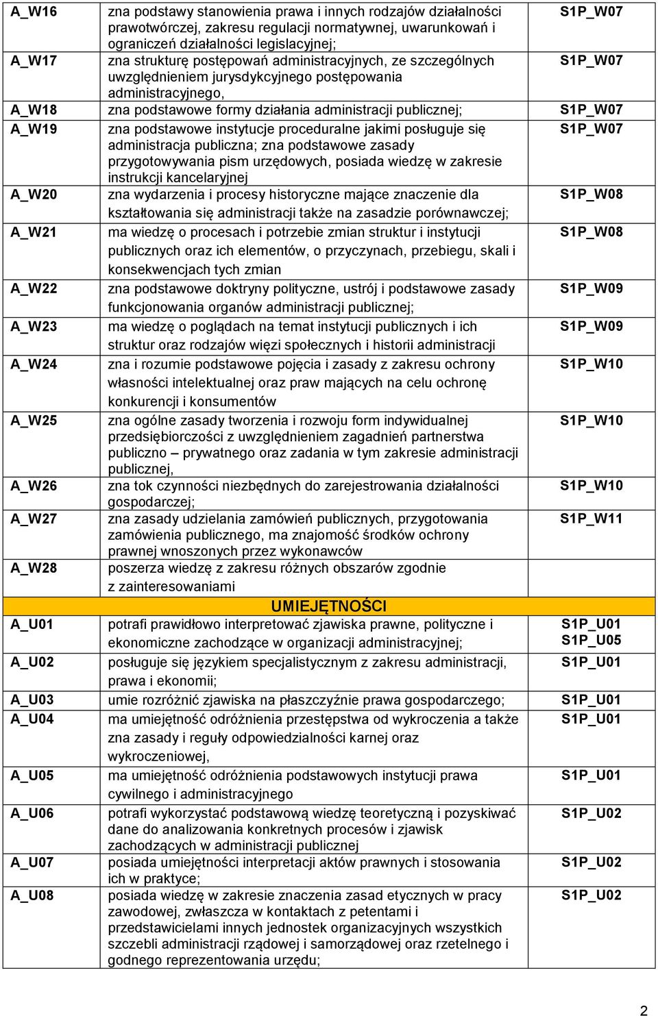 jakimi posługuje się administracja publiczna; zna podstawowe zasady przygotowywania pism urzędowych, posiada wiedzę w zakresie instrukcji kancelaryjnej A_W20 zna wydarzenia i procesy historyczne