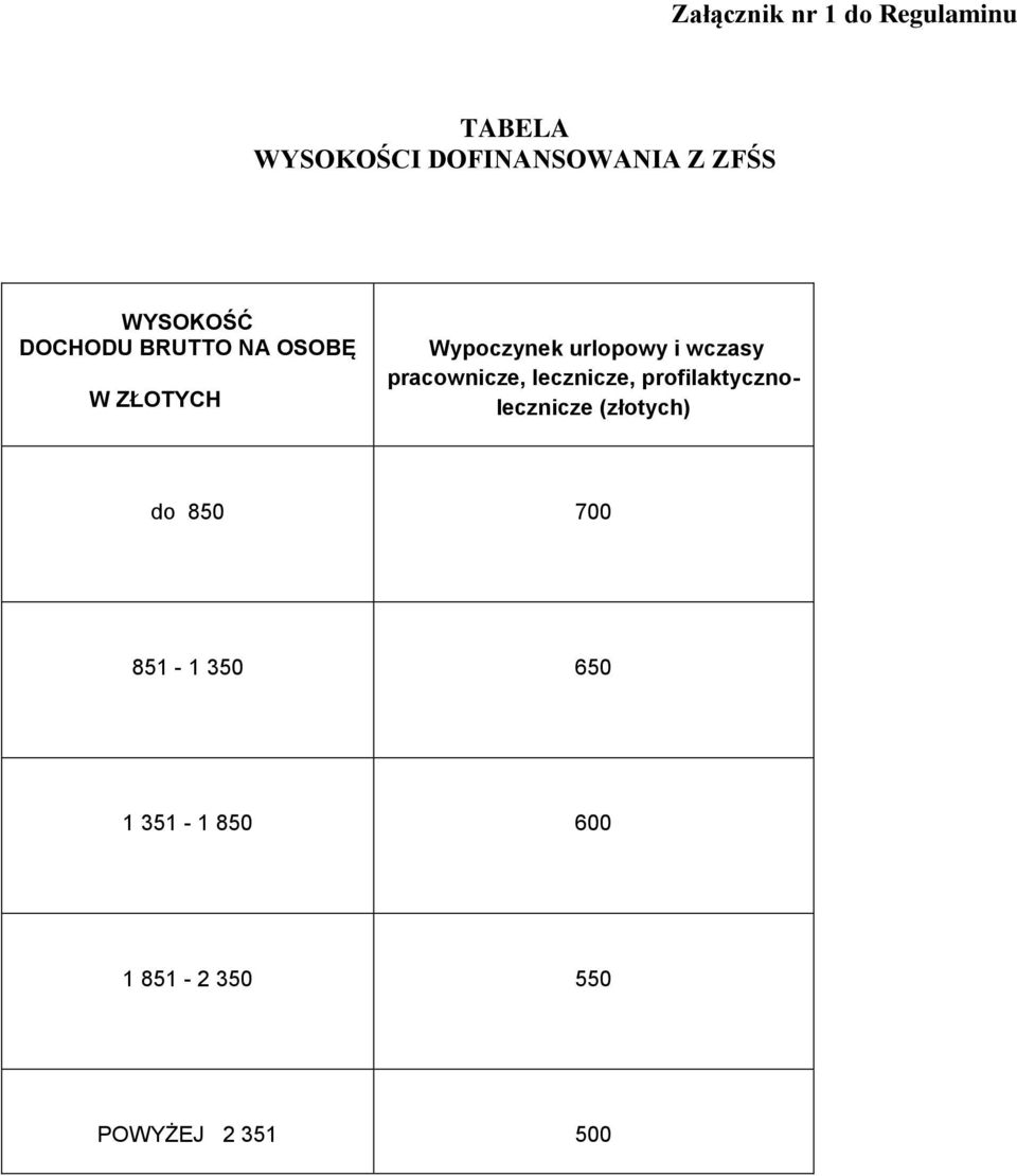 wczasy pracownicze, lecznicze, profilaktycznolecznicze (złotych) do