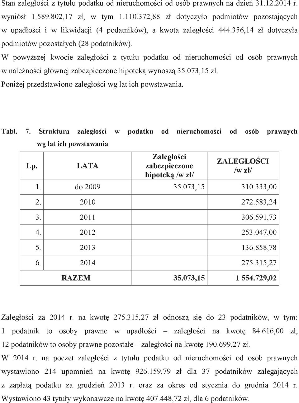 W powyszej kwocie zalegoci z tytuu podatku od nieruchomoci od osób prawnych w nalenoci gównej zabezpieczone hipotek wynosz 35.073,15 z. Poniej przedstawiono zalegoci wg lat ich powstawania. Tabl. 7.