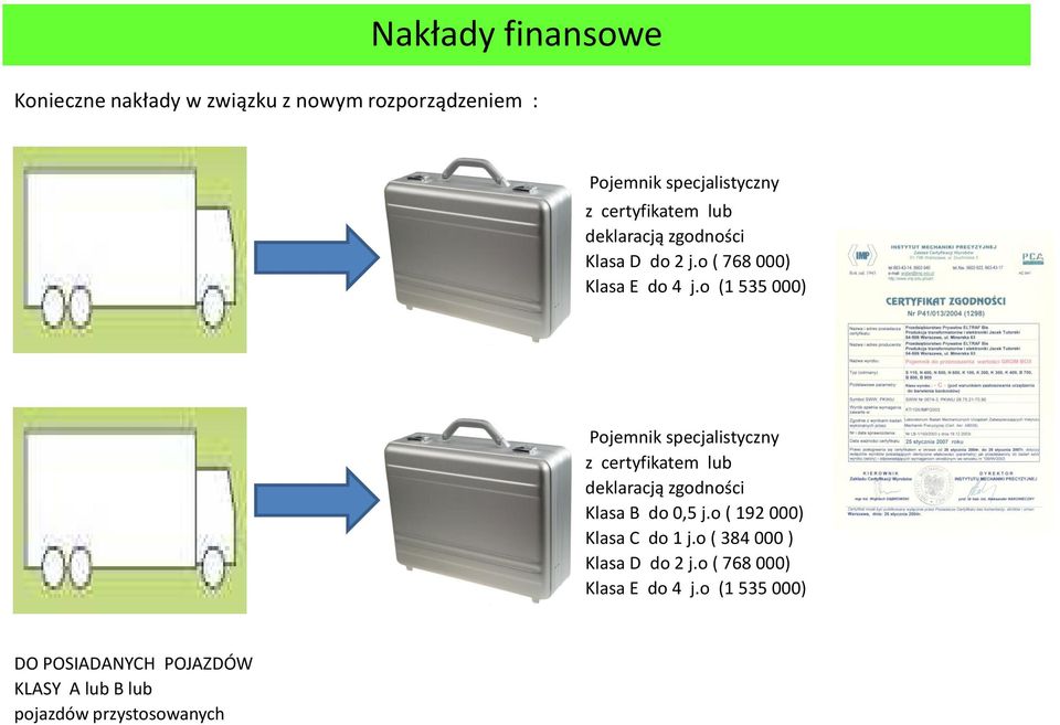o (1 535 000) Pojemnik specjalistyczny z certyfikatem lub deklaracją zgodności Klasa B do 0,5 j.