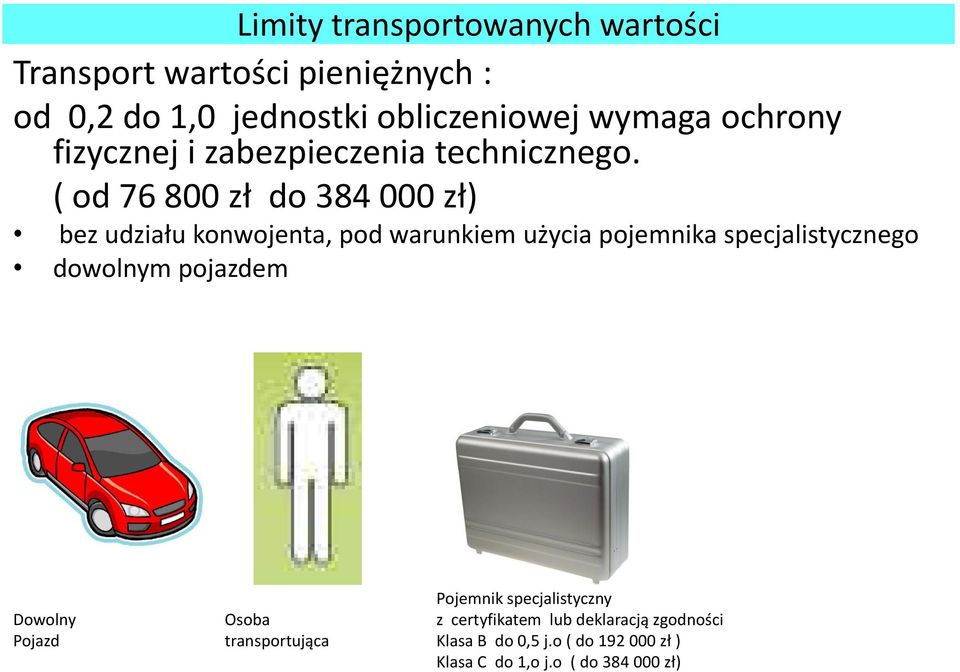 ( od 76 800 zł do 384 000 zł) bez udziału konwojenta, pod warunkiem użycia pojemnika specjalistycznego dowolnym