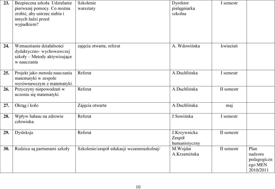 Przyczyny niepowodzeń w uczeniu się matematyki. zajęcia otwarte, referat A. Wdowińska kwiecień Referat A.Duchlińska I semestr Referat A.Duchlińska II semestr 27. Okrąg i koło Zajęcia otwarte A.