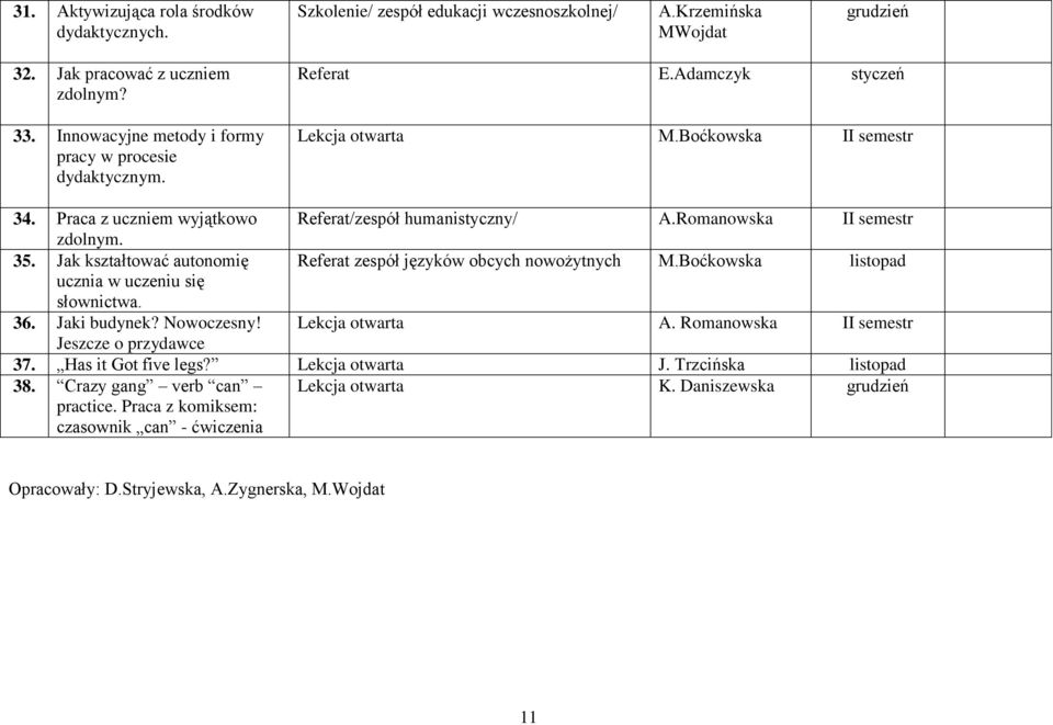 Romanowska II semestr zdolnym. 35. Jak kształtować autonomię Referat zespół języków obcych nowożytnych M.Boćkowska listopad ucznia w uczeniu się słownictwa. 36. Jaki budynek? Nowoczesny!