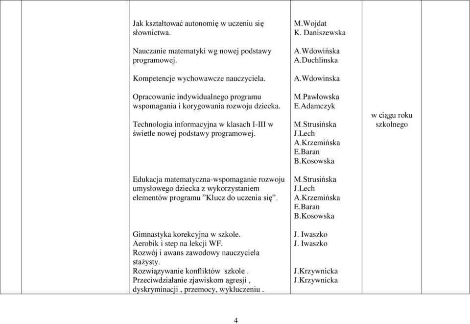 Edukacja matematyczna-wspomaganie rozwoju umysłowego dziecka z wykorzystaniem elementów programu Klucz do uczenia się. Gimnastyka korekcyjna w szkole. Aerobik i step na lekcji WF.