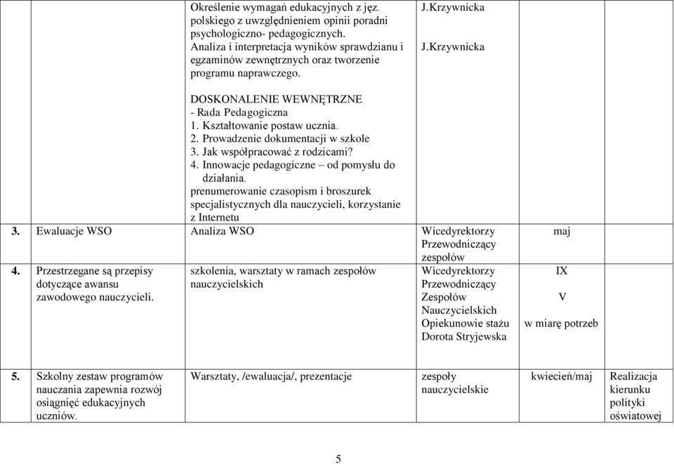 Kształtowanie postaw ucznia. 2. Prowadzenie dokumentacji w szkole 3. Jak współpracować z rodzicami? 4. Innowacje pedagogiczne od pomysłu do działania.