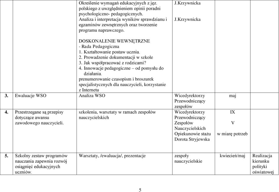 Kształtowanie postaw ucznia. 2. Prowadzenie dokumentacji w szkole 3. Jak współpracować z rodzicami? 4. Innowacje pedagogiczne od pomysłu do działania.