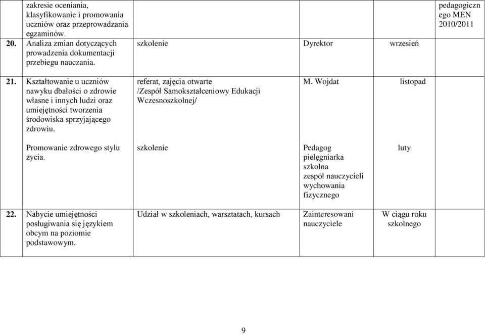 referat, zajęcia otwarte /Zespół Samokształceniowy Edukacji Wczesnoszkolnej/ M. Wojdat listopad Promowanie zdrowego stylu życia.