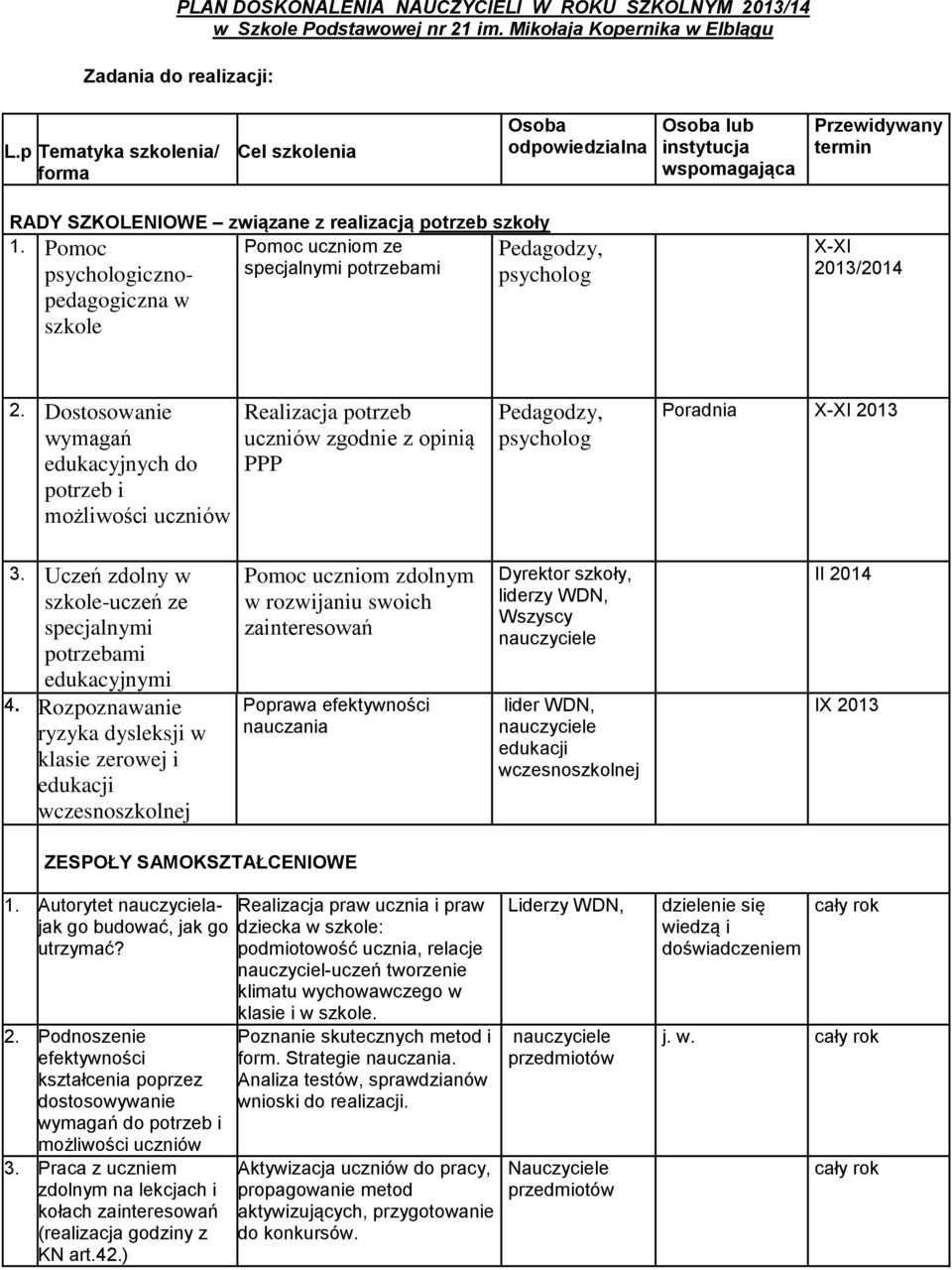 potrzebami 1. Pomoc psychologicznopedagogiczna w szkole Pedagodzy, psycholog X-XI 2013/2014 2.