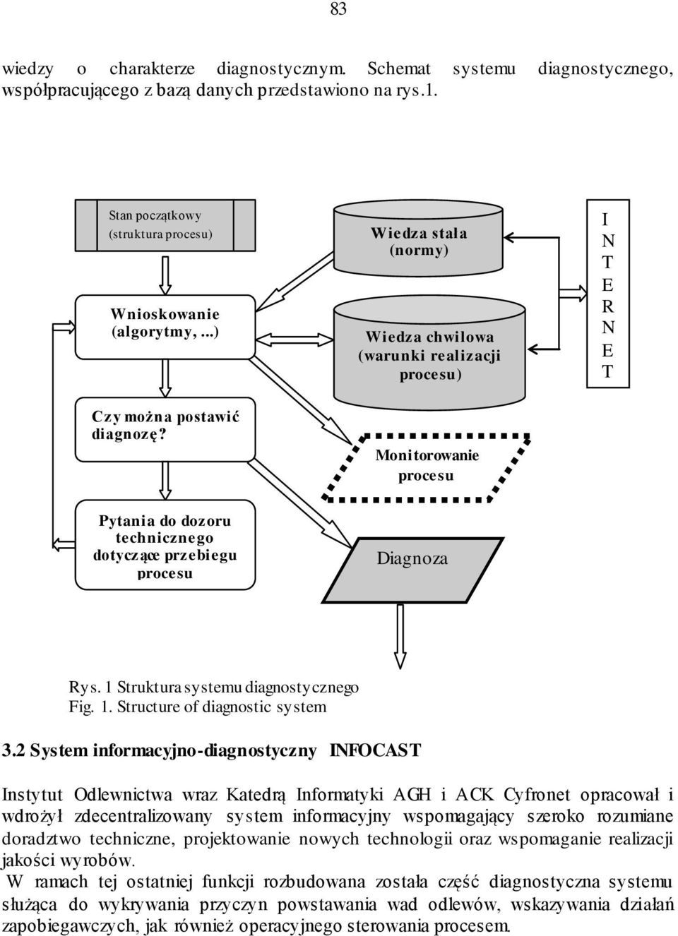 Monitorowanie procesu Pytania do dozoru technicznego dotyczące przebiegu procesu Diagnoza Rys. 1 Struktura systemu diagnostycznego Fig. 1. Structure of diagnostic system 3.