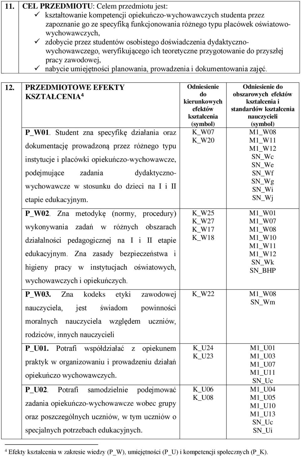 dokumentowania zajęć. 12. PRZEDMIOTOWE EFEKTY KSZTAŁCENIA 4 P_W01.