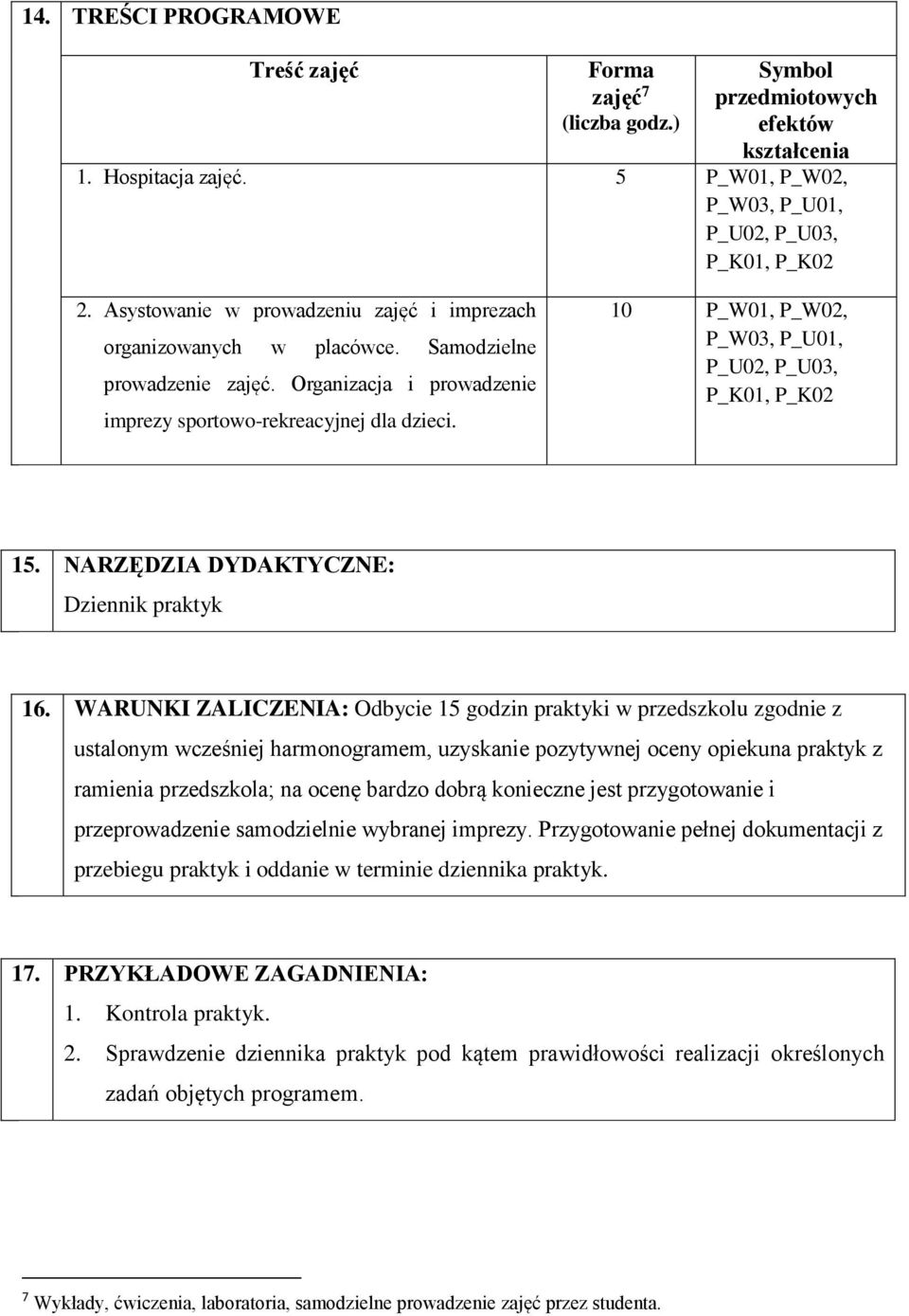 10 P_W01, P_W02, P_W03, P_U01, P_U02, P_U03, P_K01, P_K02 15. NARZĘDZIA DYDAKTYCZNE: Dziennik 16.