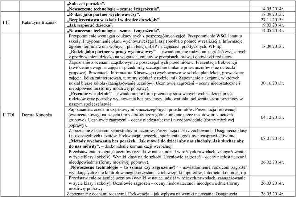 Przypomnienie planu wychowawczego klasy (prośba o pomoc w realizacji). Informacje ogólne: terminarz dni wolnych, plan lekcji, BHP na zajęciach praktycznych, WF itp.