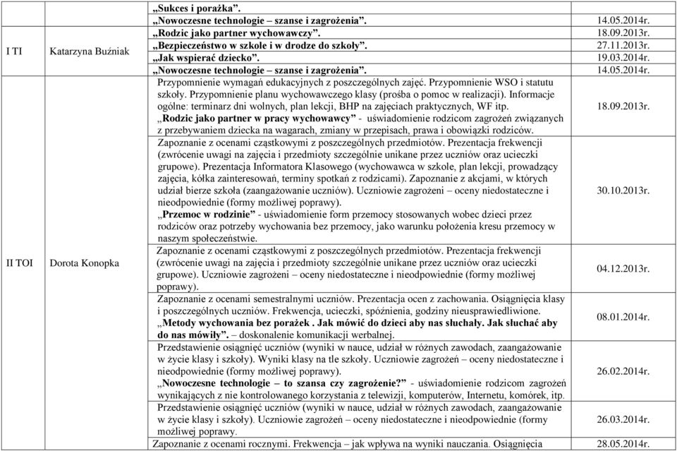 Przypomnienie planu wychowawczego klasy (prośba o pomoc w realizacji). Informacje ogólne: terminarz dni wolnych, plan lekcji, BHP na zajęciach praktycznych, WF itp.