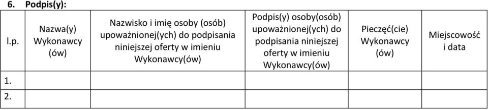 podpisania niniejszej oferty w imieniu Wykonawcy(ów) Podpis(y)