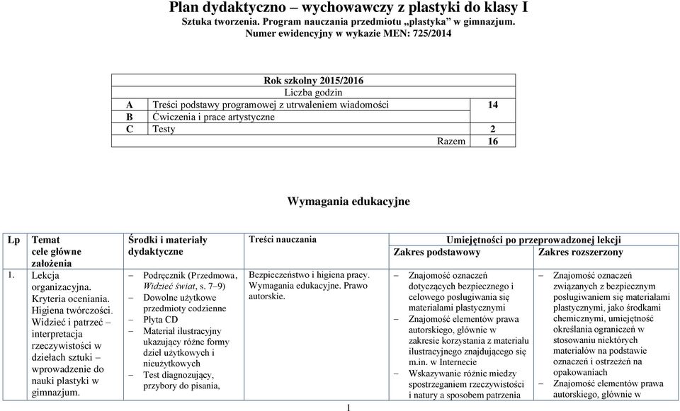 edukacyjne Lp Temat cele główne założenia 1. Lekcja organizacyjna. Kryteria oceniania. Higiena twórczości.