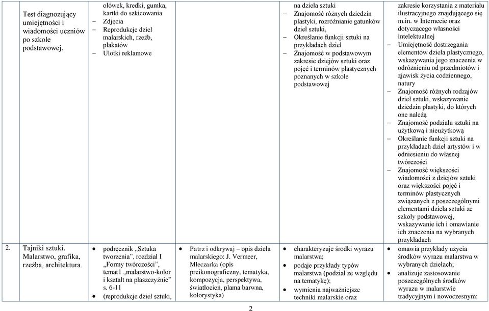 płaszczyźnie s. 6-11 Patrz i odkrywaj opis malarskiego: J.