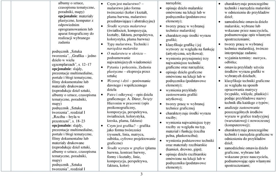 18 23 multimedialne, portale i blogi tematyczne, filmy czasopisma tematyczne, poradniki, mapy) tworzenia, rozdział I Czym jest malarstwo?