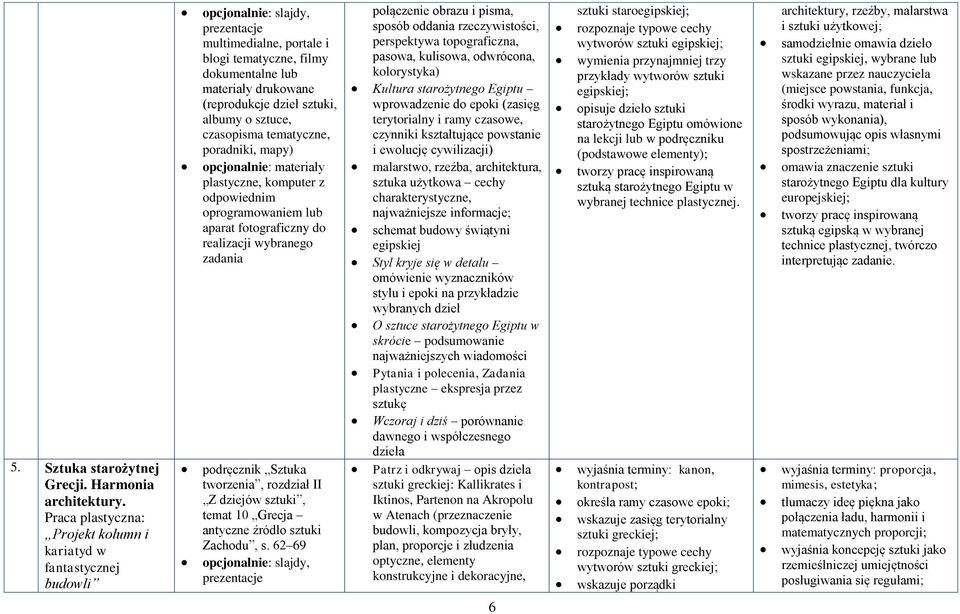 terytorialny i ramy czasowe, czynniki kształtujące powstanie i ewolucję cywilizacji) malarstwo, rzeźba, architektura, sztuka użytkowa cechy charakterystyczne, najważniejsze informacje; schemat budowy