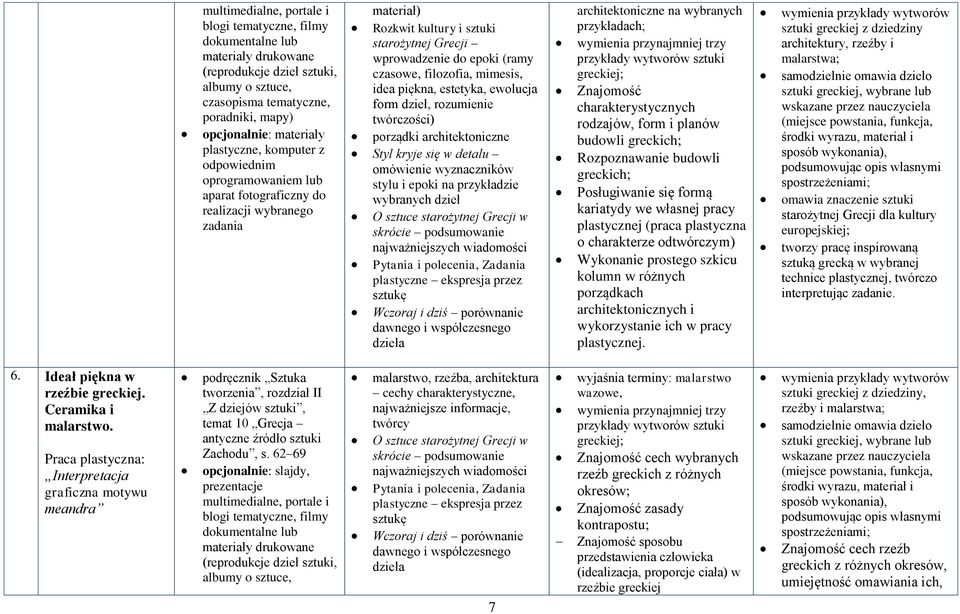 dziś porównanie architektoniczne na wybranych przykładach; przykłady wytworów sztuki greckiej; Znajomość charakterystycznych rodzajów, form i planów budowli greckich; Rozpoznawanie budowli greckich;