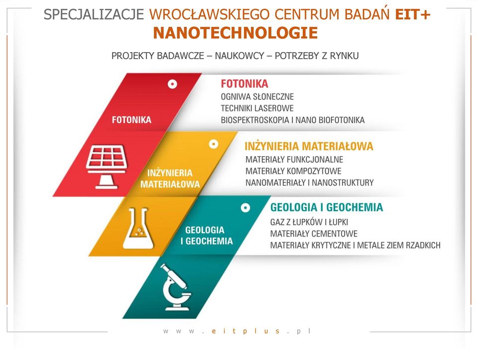 BADAŃ EIT+ NANOTECHNOLOGIE