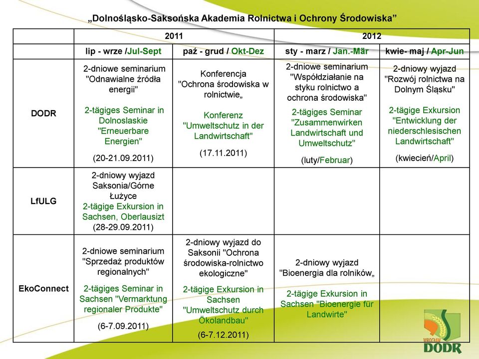 2011) 2-dniowy wyjazd Saksonia/Górne Łużyce 2-tägige Exkursion in Sachsen, Oberlausizt (28-29.09.