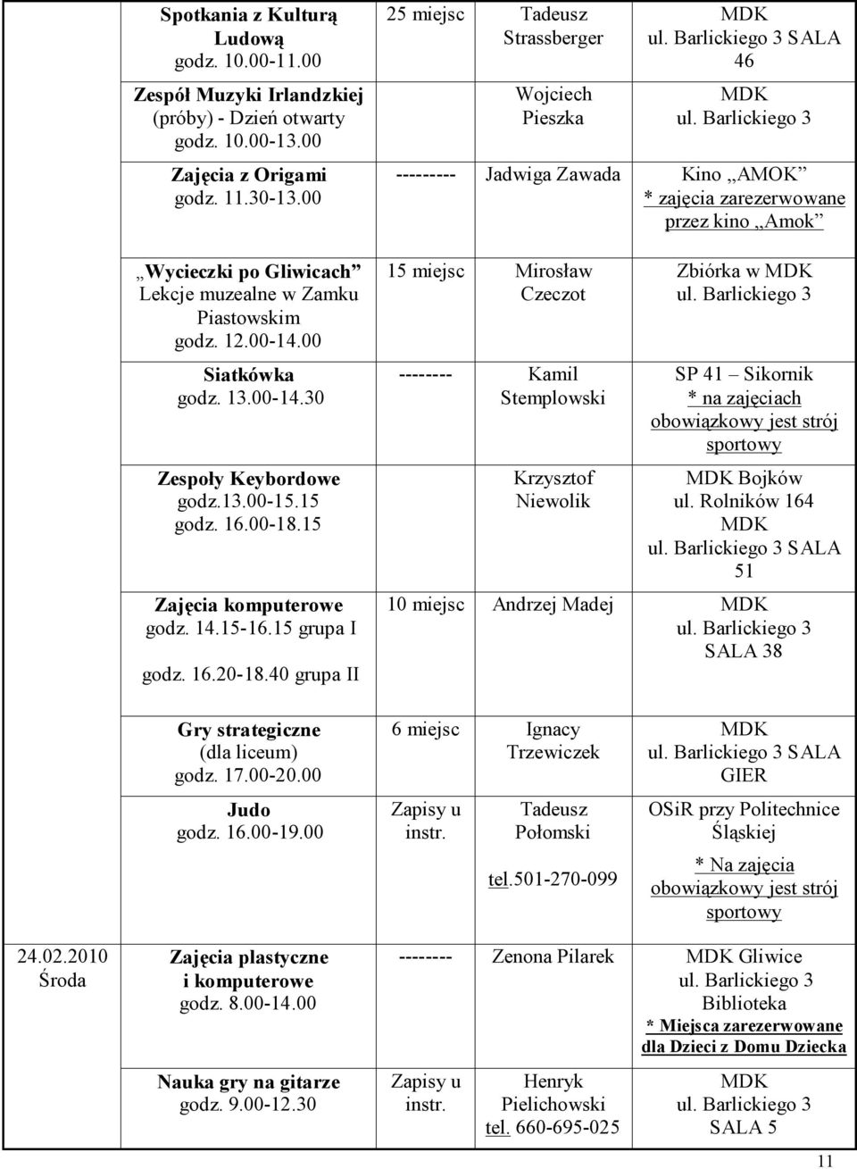 40 grupa II 25 miejsc Tadeusz Strassberger Wojciech Pieszka SALA 46 --------- Jadwiga Zawada Kino AMOK * zajęcia przez kino Amok 15 miejsc Mirosław Czeczot -------- Kamil Stemplowski Krzysztof