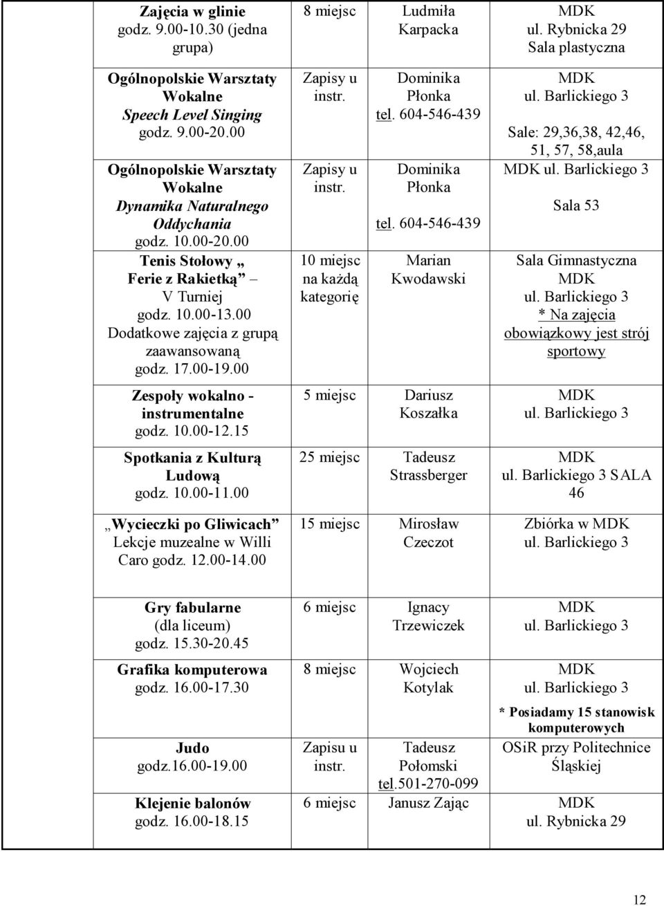 00 Zespoły wokalno - instrumentalne godz. 10.00-12.15 Spotkania z Kulturą Ludową godz. 10.00-11.00 Wycieczki po Gliwicach Lekcje muzealne w Willi Caro godz. 12.00-14.